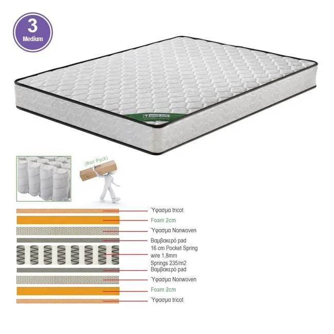 MATTRESS Pocket Spring 90x200/20cm 2-side (Roll Pack)