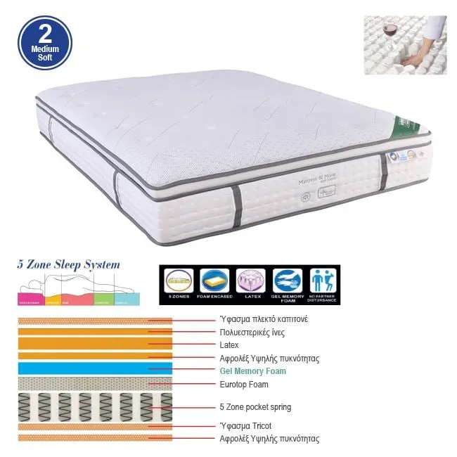 MATTRESS 5-Zone Pocket Spring+Latex+Gel Memory Foam 160x200x(34/32)cm
