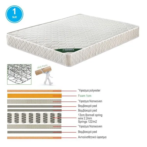 MATTRESS Bonnell Spring 120x200/19cm 2-side (Roll Pack)