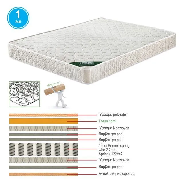 MATTRESS MARIN for ext.bed 85x185/15cm Bonnell Spring Single Sided (Roll Pack)