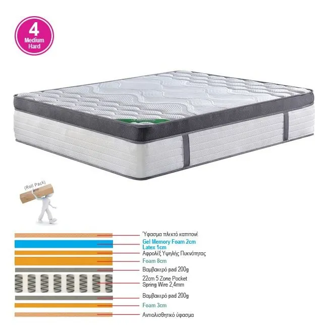 ΣΤΡΩΜΑ Pocket Spring 5-Zone Gel Memory Foam+Latex, Roll Pack (4)