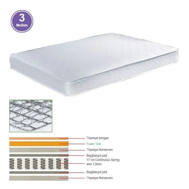 MATTRESS Continuous Spring 90x190x(18/17)cm Single Sided