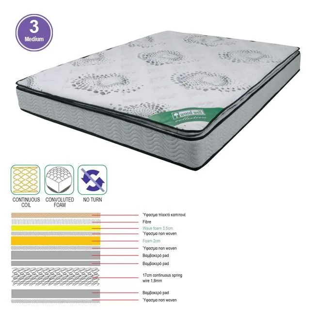 MATTRESS Top Foam/Continuous Spring 150x200x(24/22)cm Single Sided